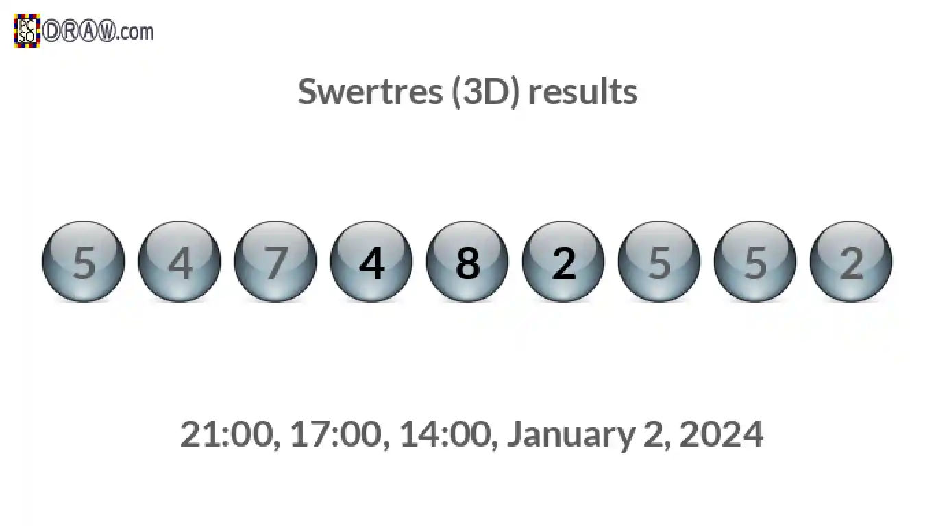 Rendered lottery balls representing 3D Lotto results on January 2, 2024
