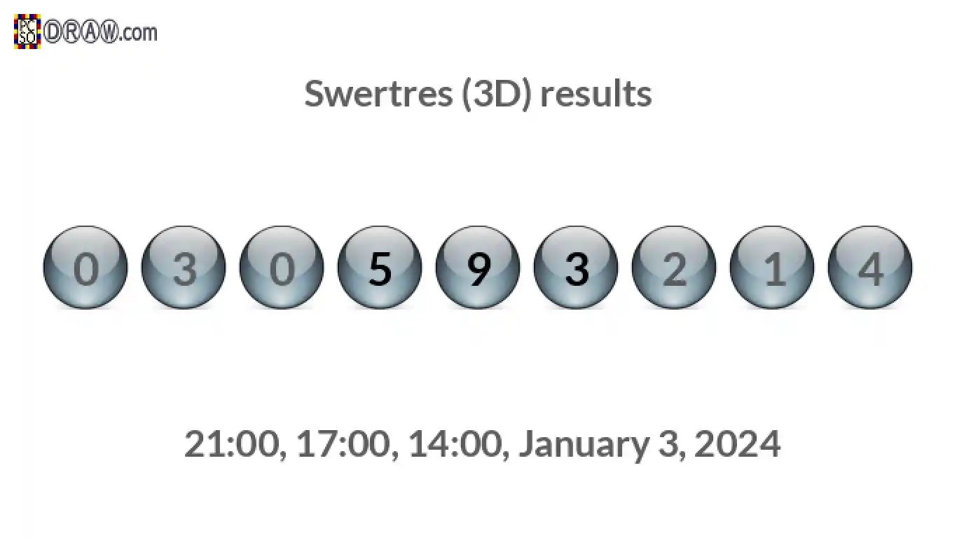 Rendered lottery balls representing 3D Lotto results on January 3, 2024