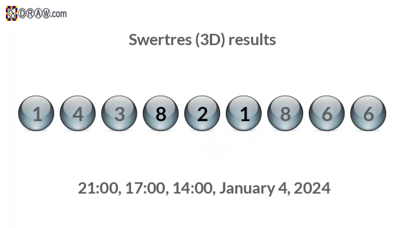 Rendered lottery balls representing 3D Lotto results on January 4, 2024