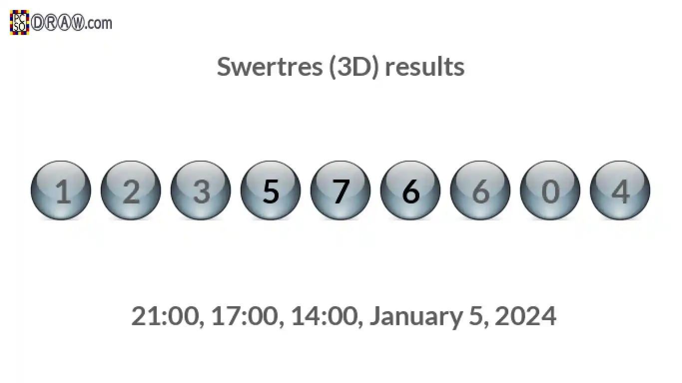 Rendered lottery balls representing 3D Lotto results on January 5, 2024