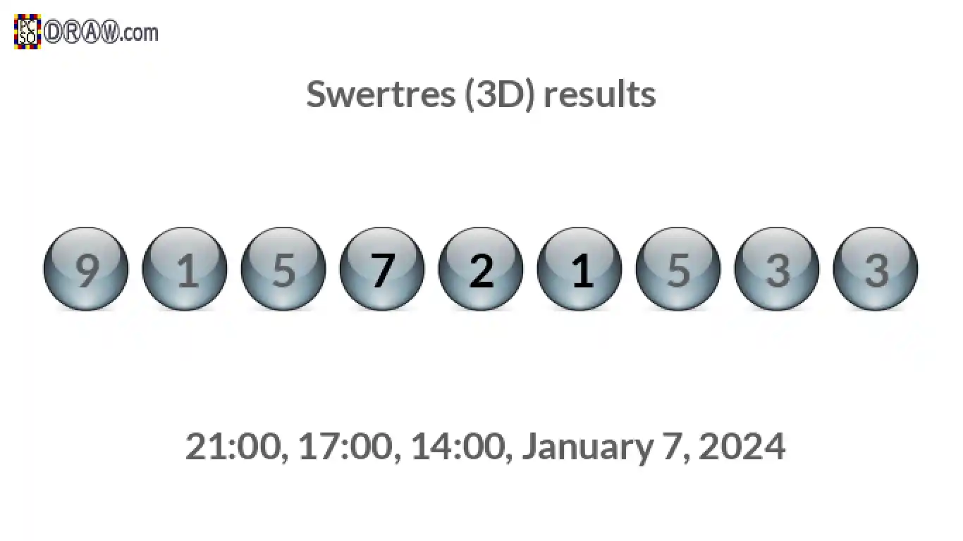 Rendered lottery balls representing 3D Lotto results on January 7, 2024