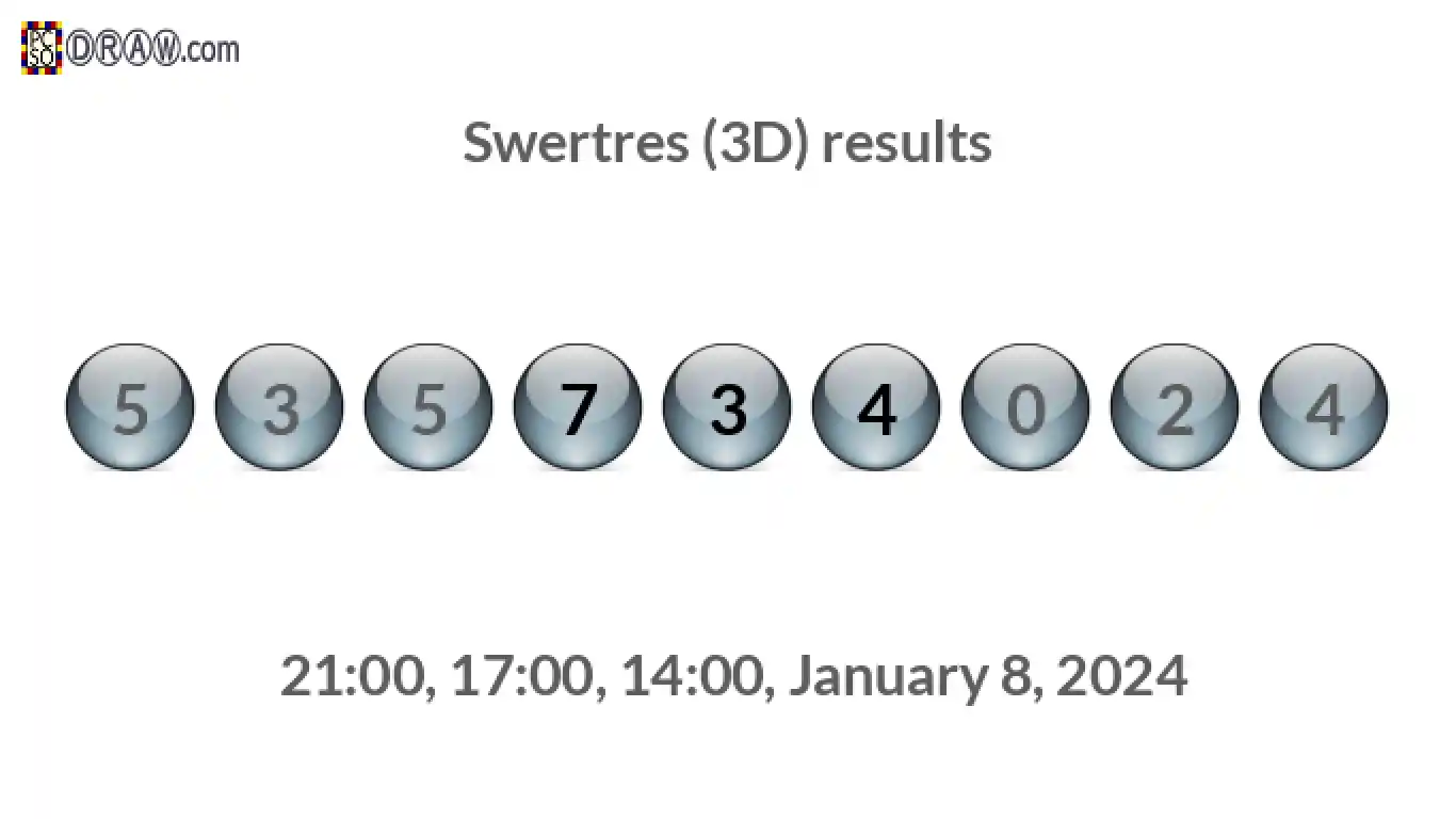 Rendered lottery balls representing 3D Lotto results on January 8, 2024