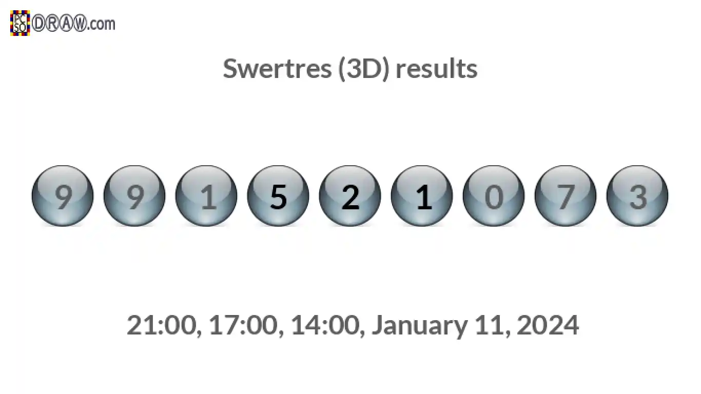 Rendered lottery balls representing 3D Lotto results on January 11, 2024