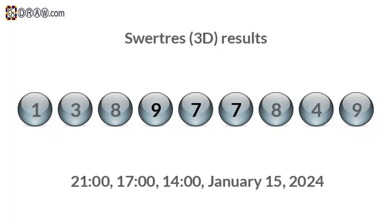 Rendered lottery balls representing 3D Lotto results on January 15, 2024