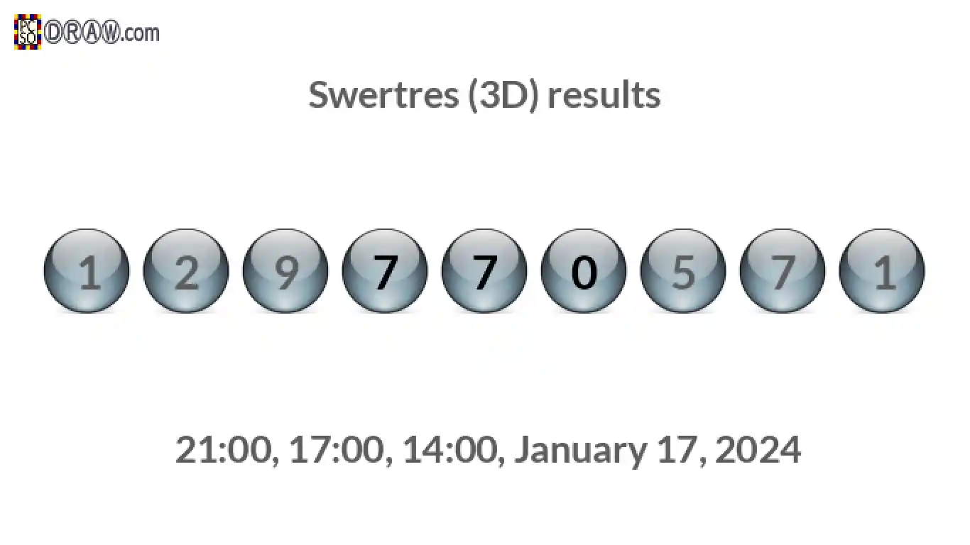 Rendered lottery balls representing 3D Lotto results on January 17, 2024