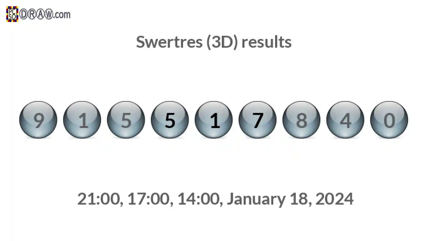 Rendered lottery balls representing 3D Lotto results on January 18, 2024