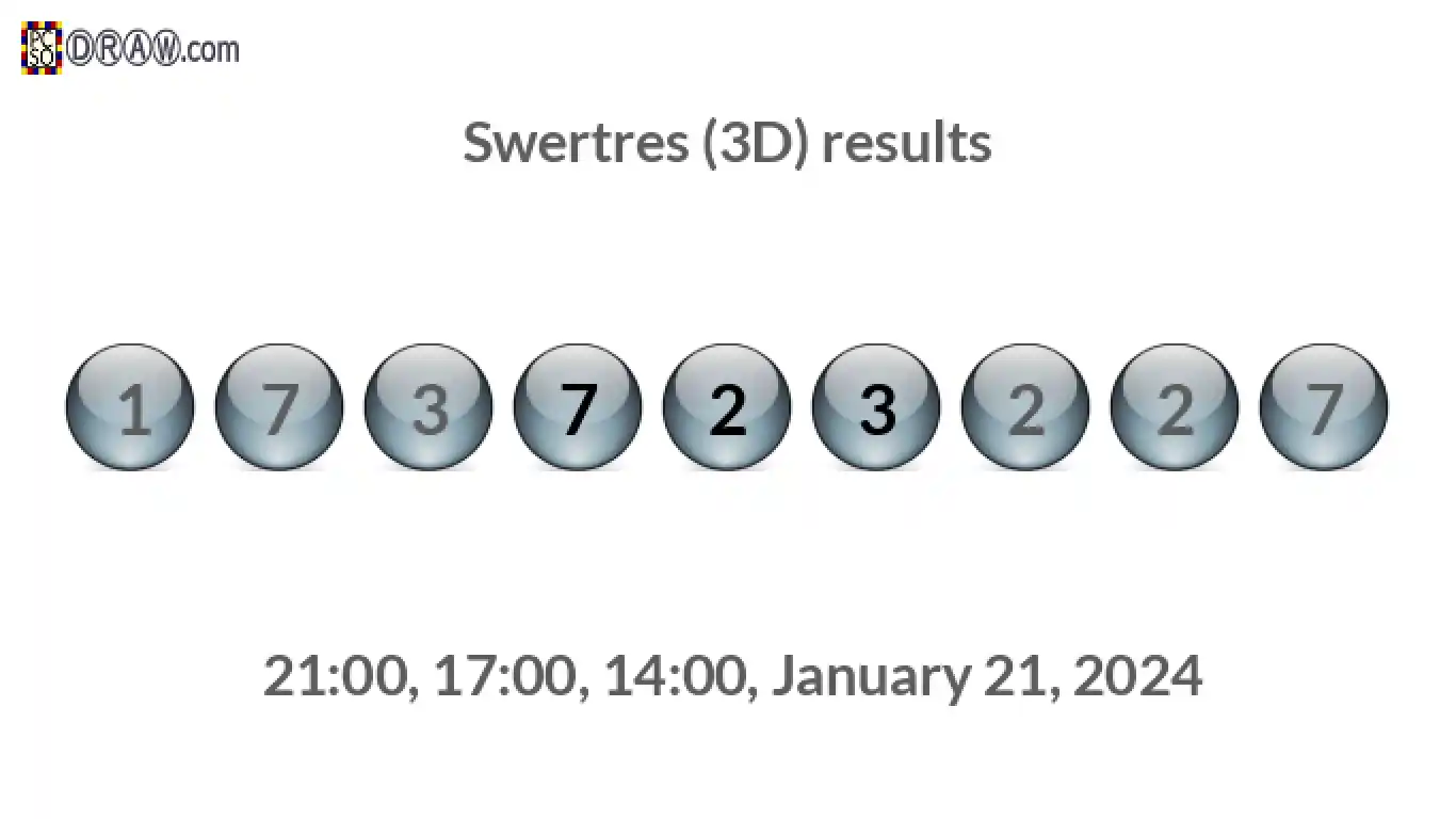 Rendered lottery balls representing 3D Lotto results on January 21, 2024