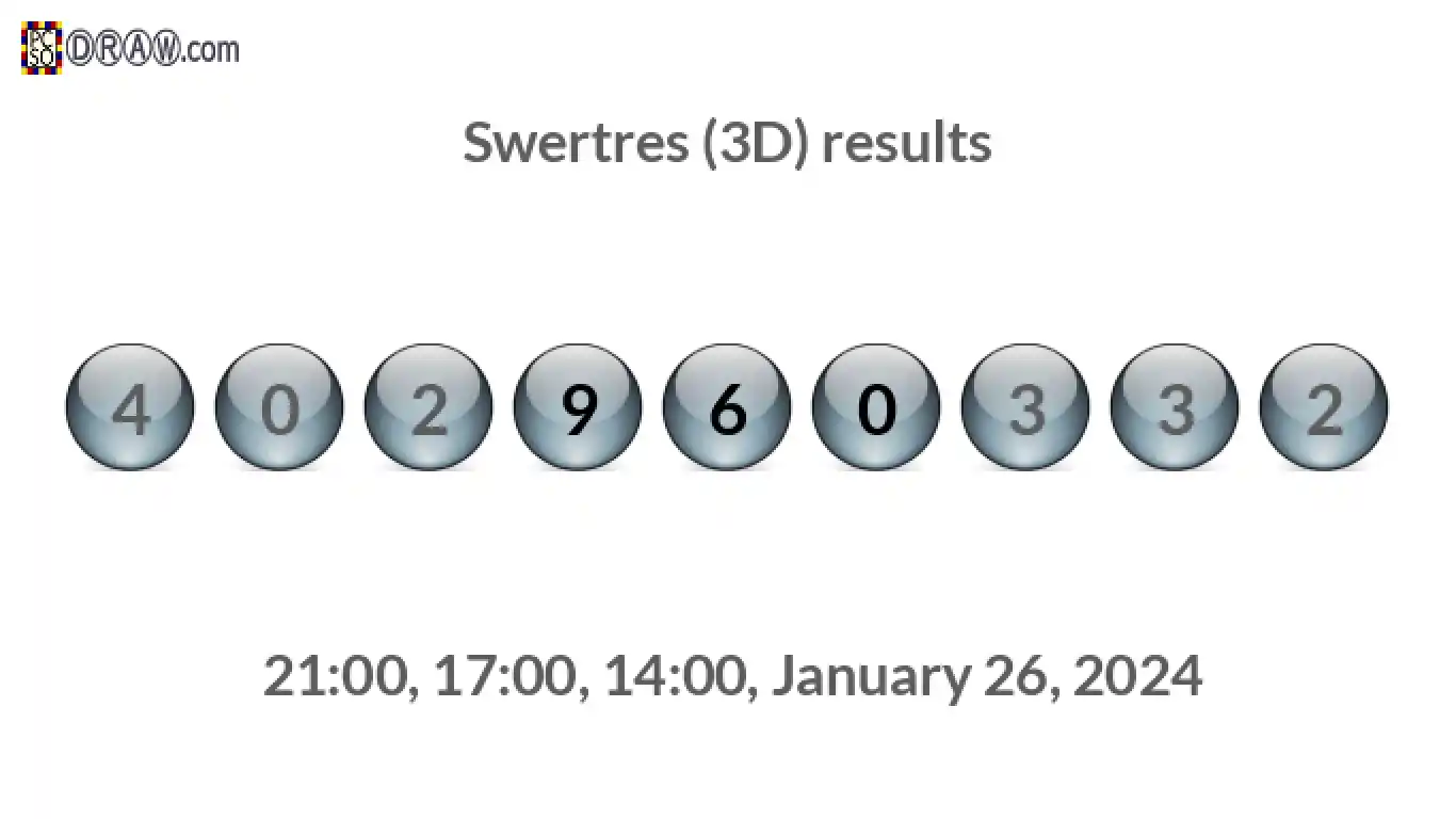 Rendered lottery balls representing 3D Lotto results on January 26, 2024