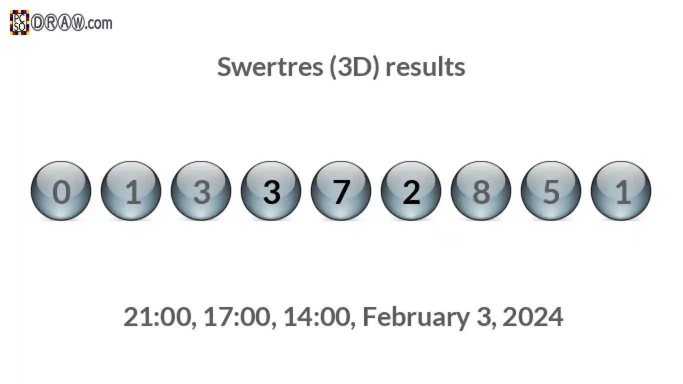 Rendered lottery balls representing 3D Lotto results on February 3, 2024