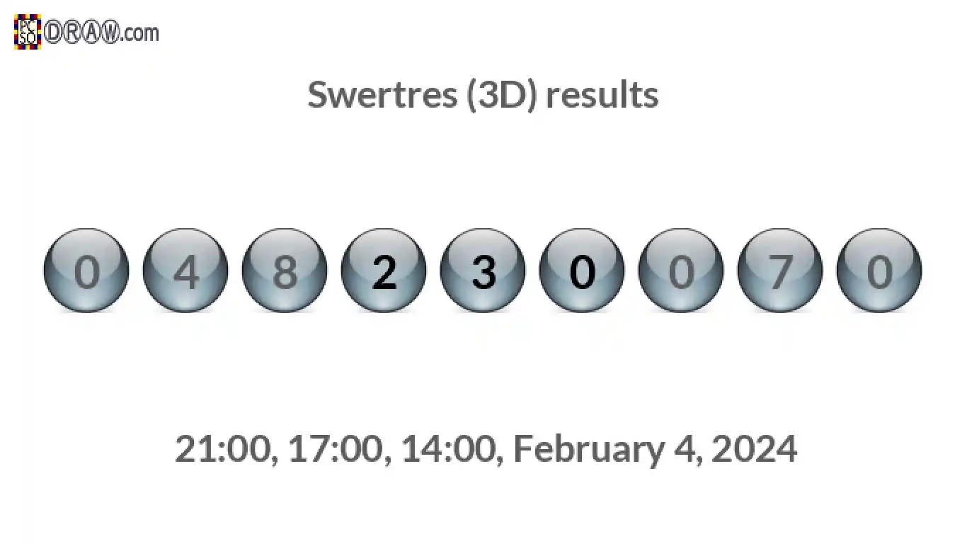 Rendered lottery balls representing 3D Lotto results on February 4, 2024