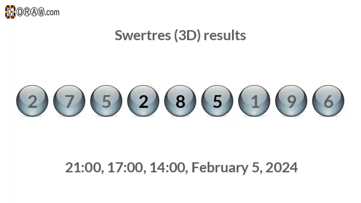 Rendered lottery balls representing 3D Lotto results on February 5, 2024