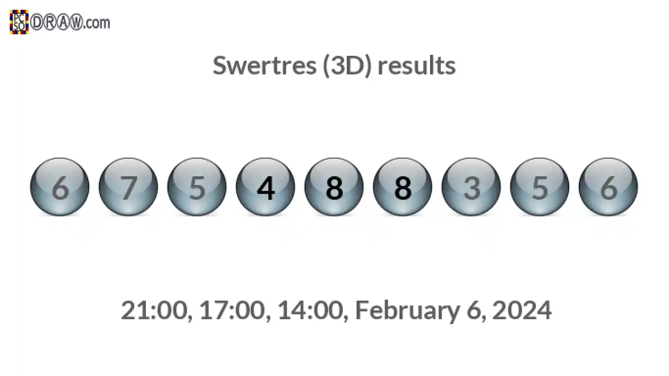 Rendered lottery balls representing 3D Lotto results on February 6, 2024