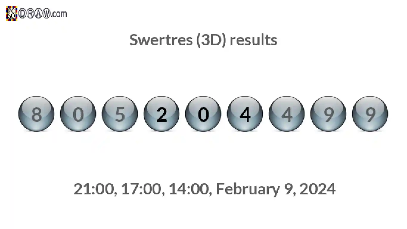 Rendered lottery balls representing 3D Lotto results on February 9, 2024