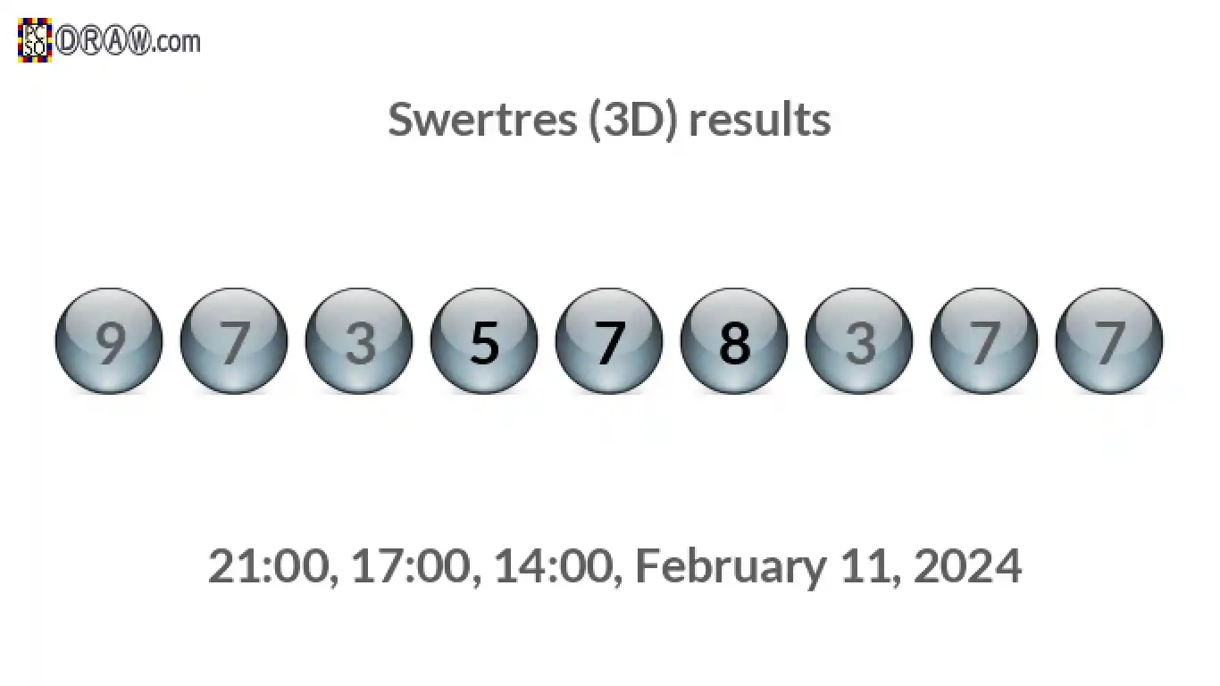 Rendered lottery balls representing 3D Lotto results on February 11, 2024