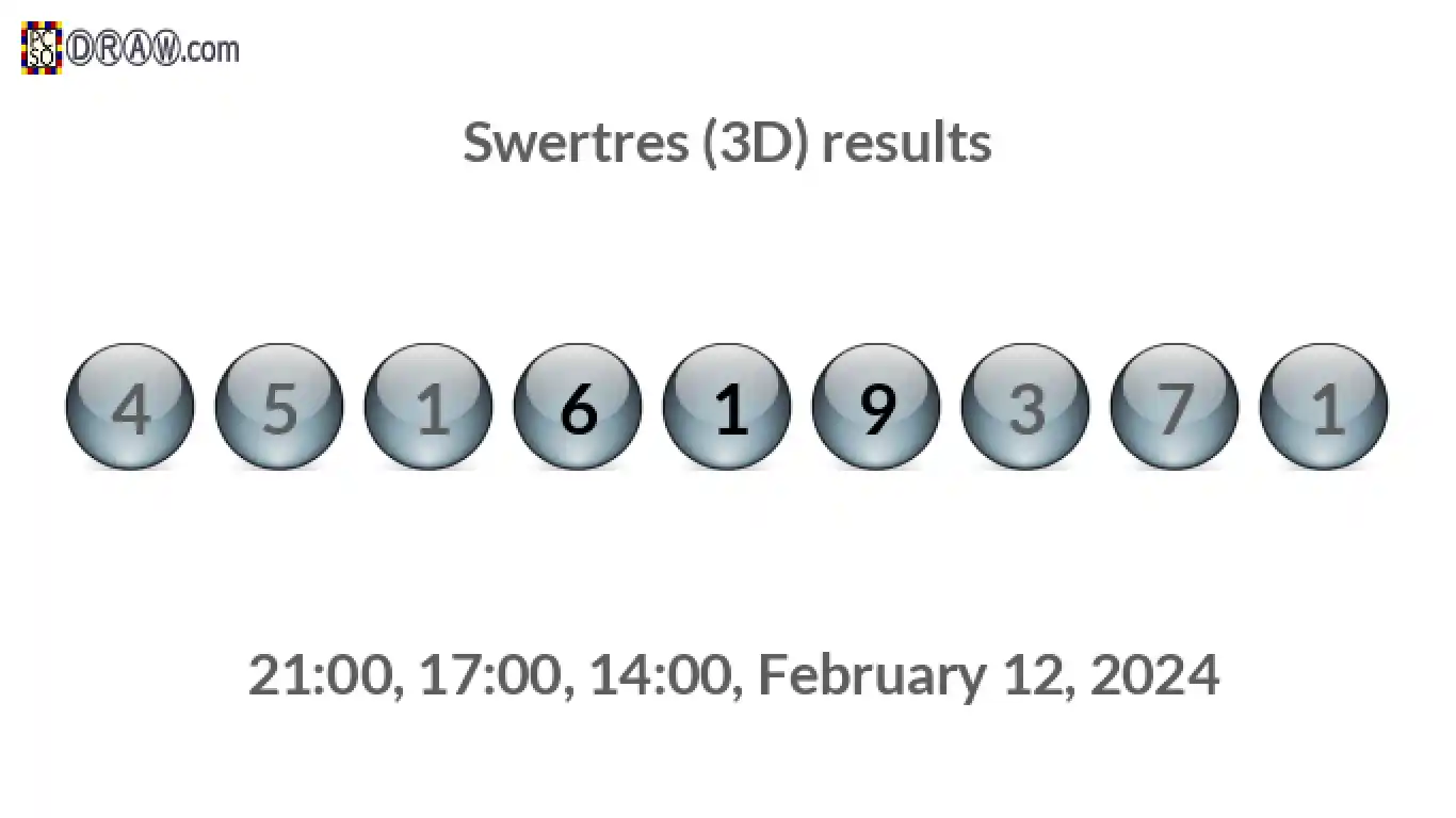 Rendered lottery balls representing 3D Lotto results on February 12, 2024