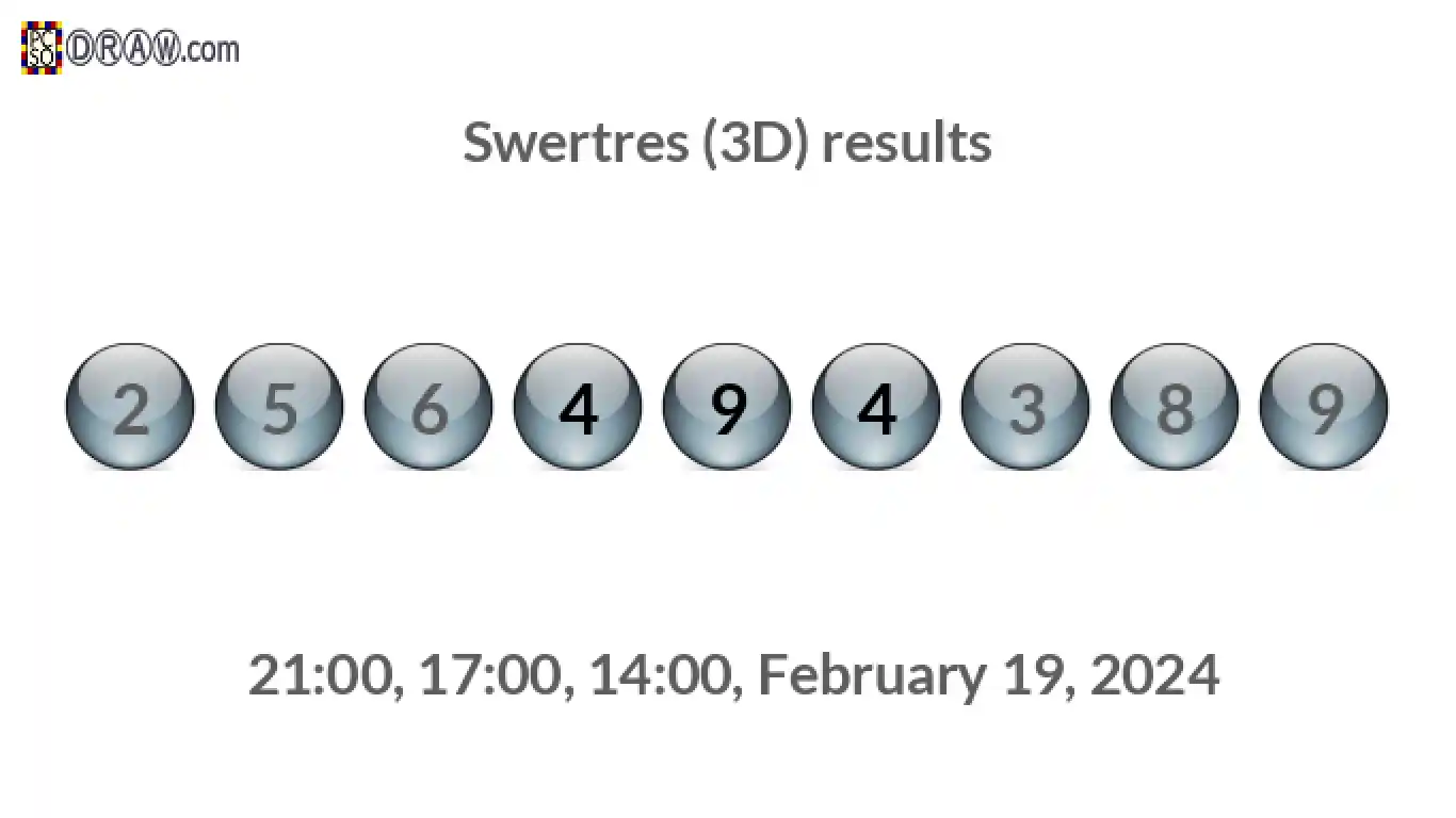 Rendered lottery balls representing 3D Lotto results on February 19, 2024