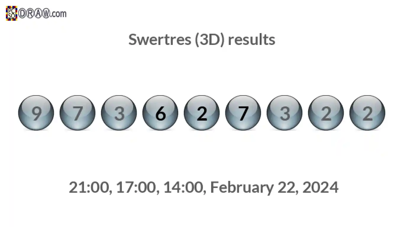 Rendered lottery balls representing 3D Lotto results on February 22, 2024