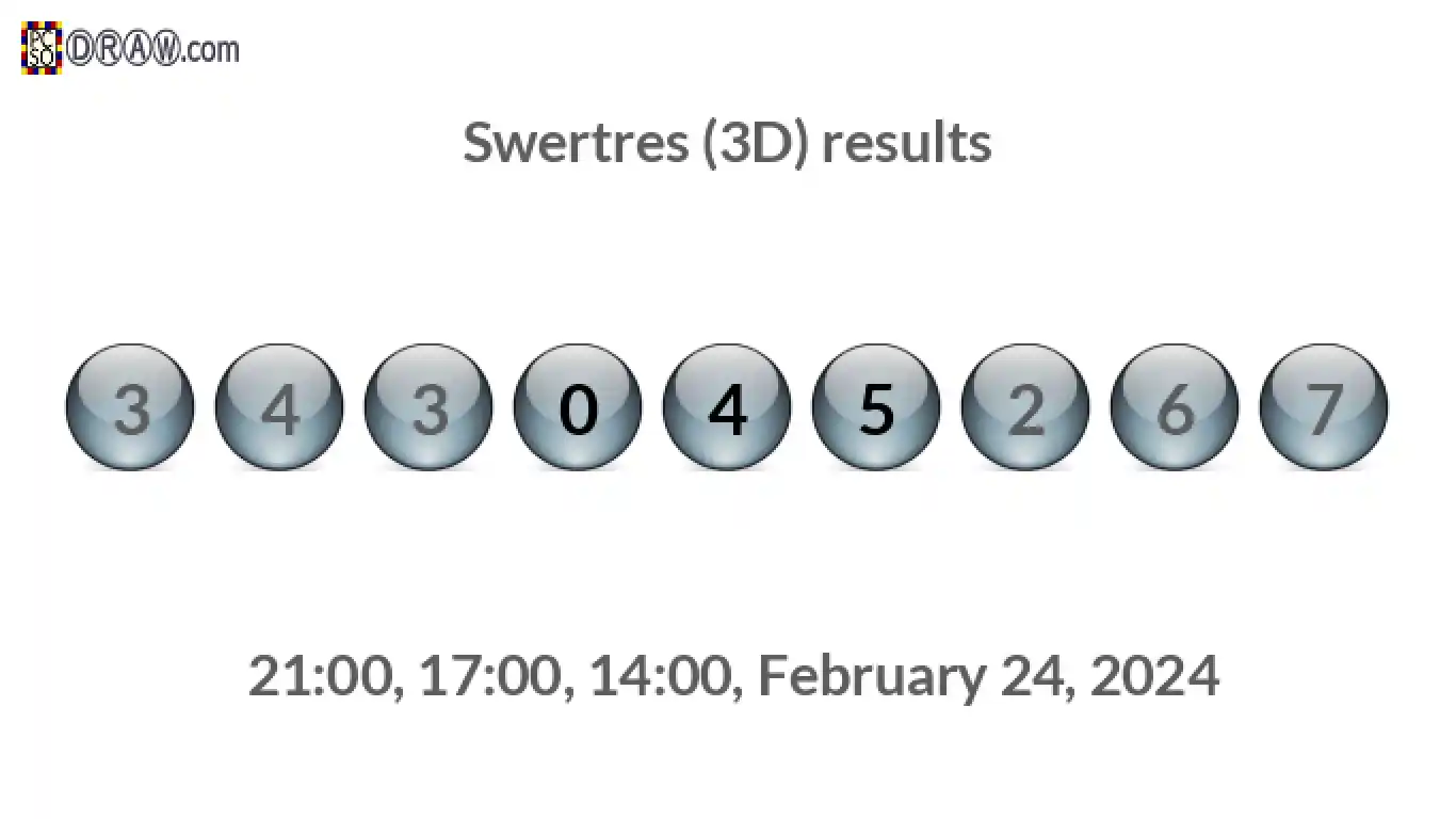 Rendered lottery balls representing 3D Lotto results on February 24, 2024