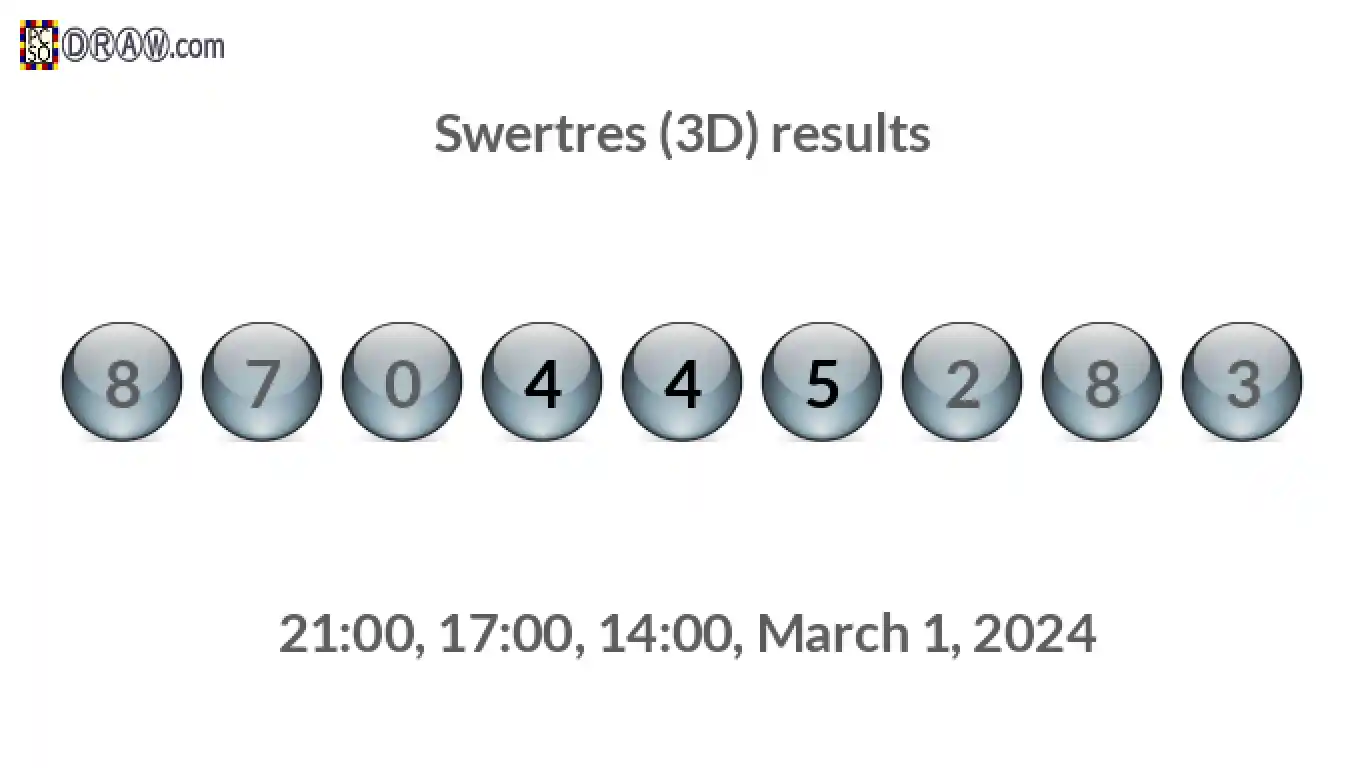 Rendered lottery balls representing 3D Lotto results on March 1, 2024