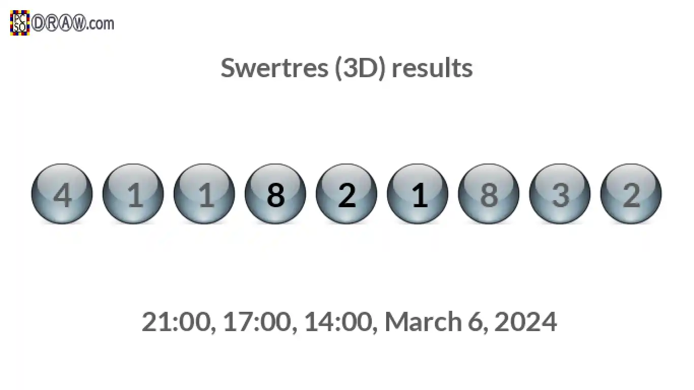 Rendered lottery balls representing 3D Lotto results on March 6, 2024