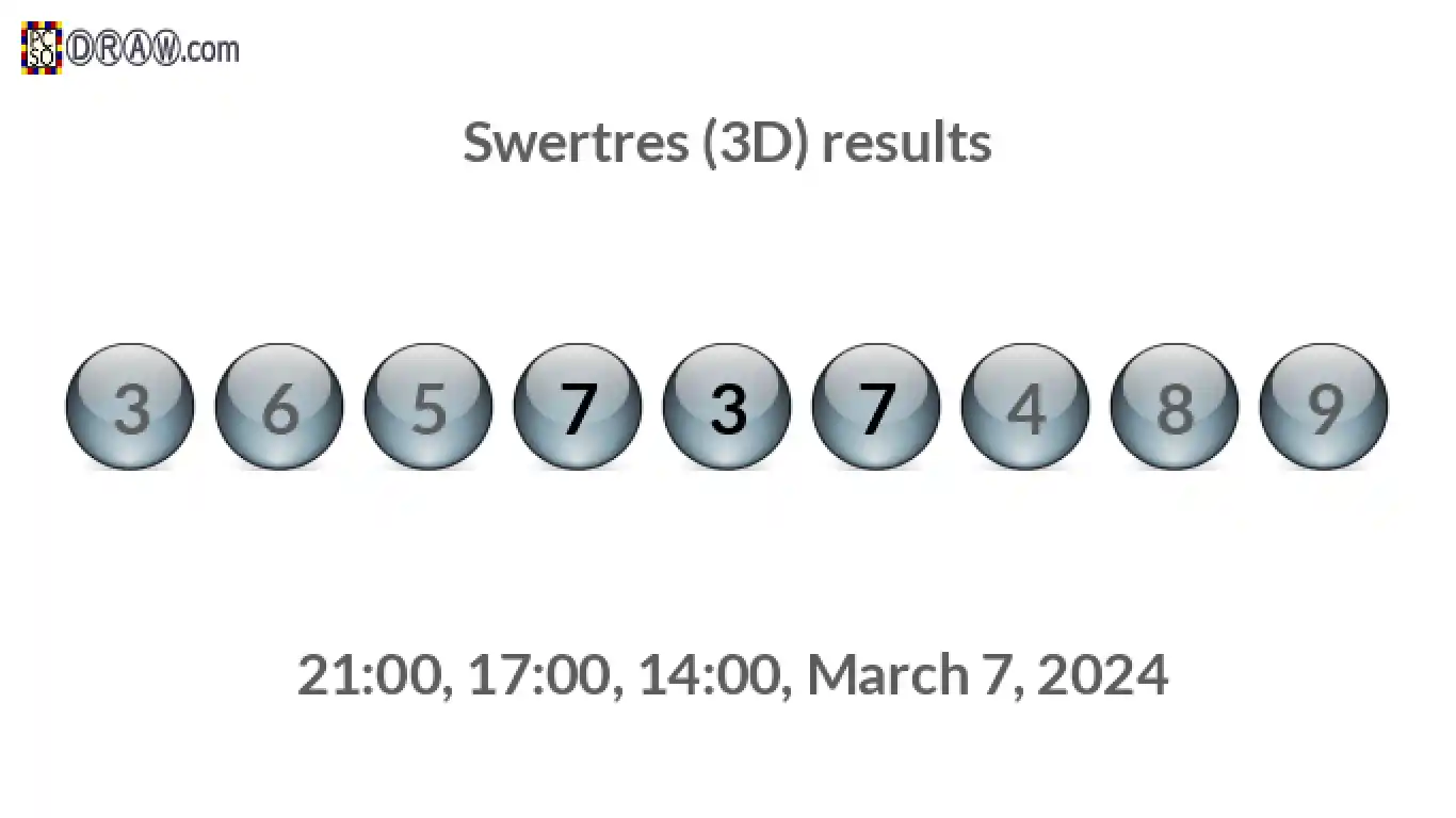 Rendered lottery balls representing 3D Lotto results on March 7, 2024