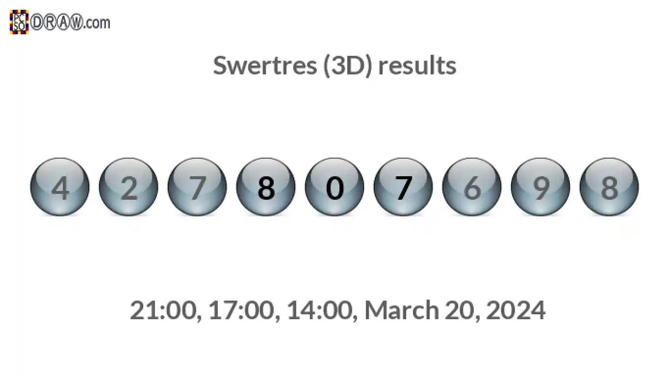 Rendered lottery balls representing 3D Lotto results on March 20, 2024