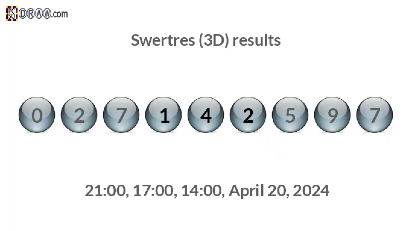 Rendered lottery balls representing 3D Lotto results on April 20, 2024
