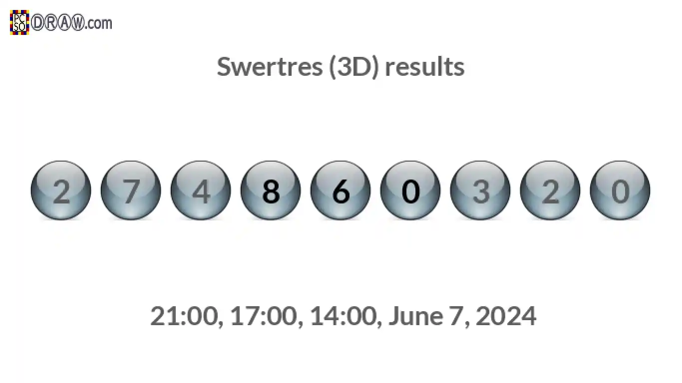 Rendered lottery balls representing 3D Lotto results on June 7, 2024