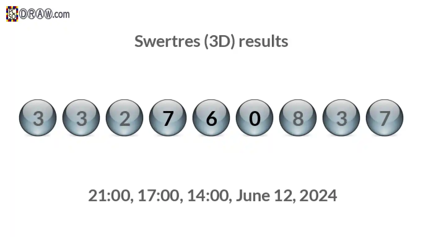 Rendered lottery balls representing 3D Lotto results on June 12, 2024