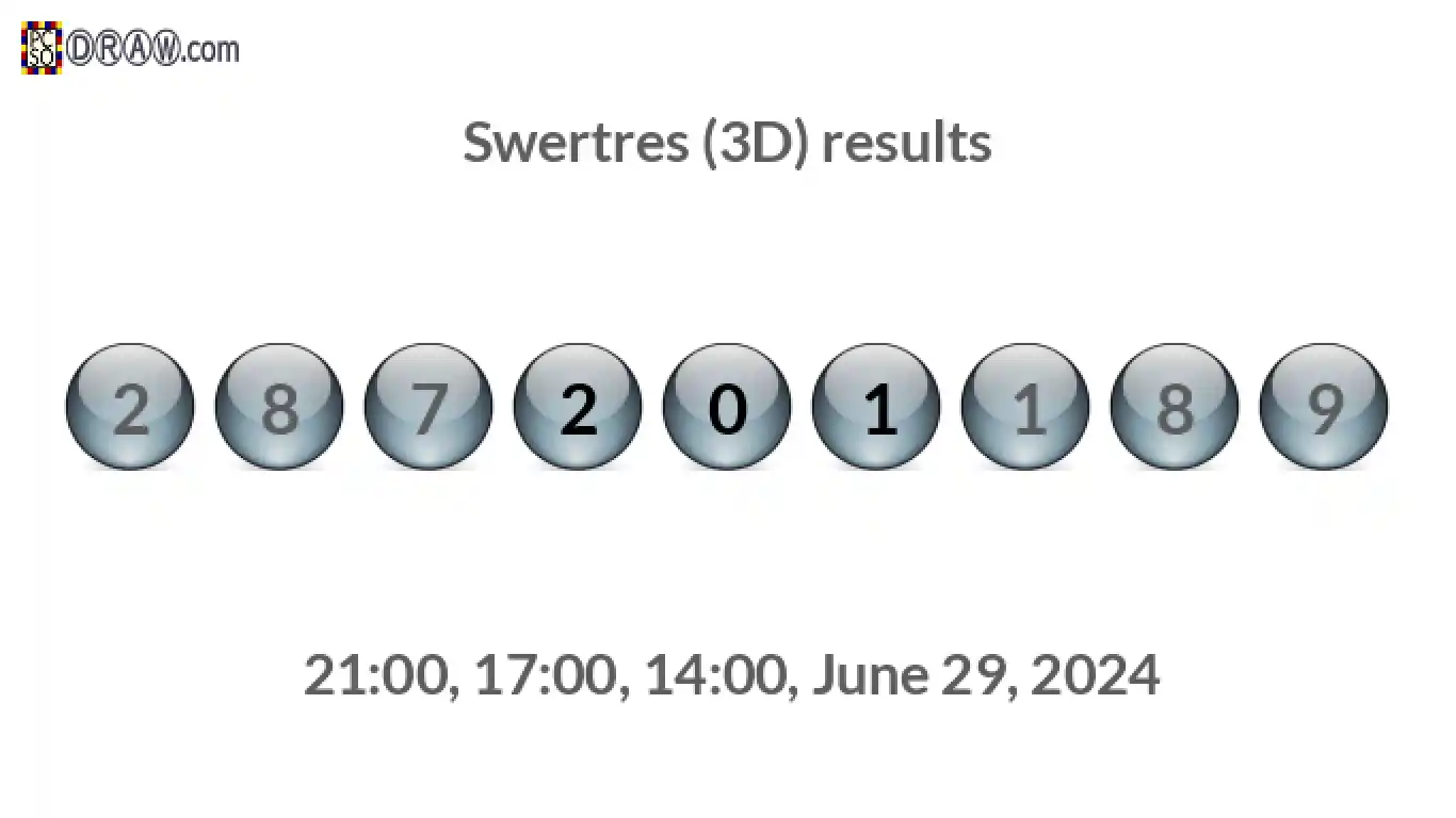 Rendered lottery balls representing 3D Lotto results on June 29, 2024