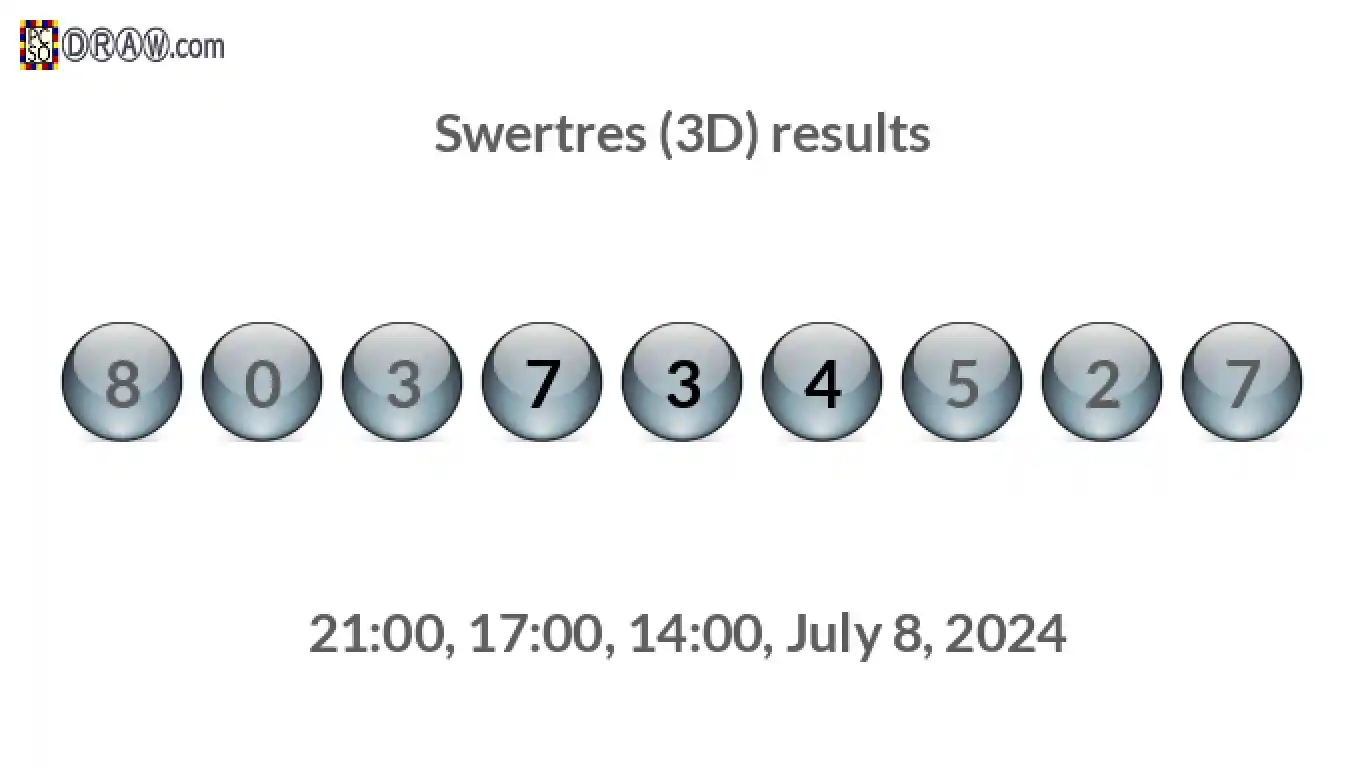 Rendered lottery balls representing 3D Lotto results on July 8, 2024