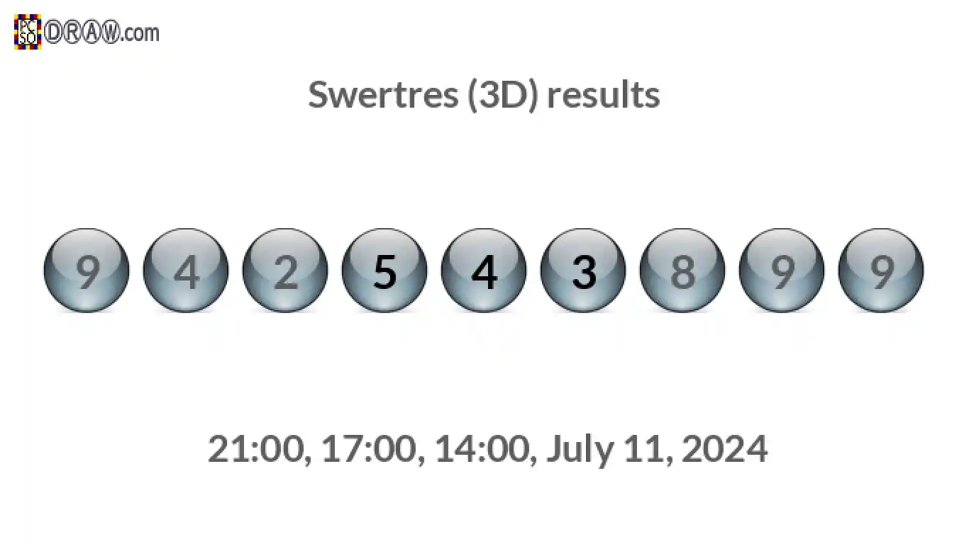 Rendered lottery balls representing 3D Lotto results on July 11, 2024