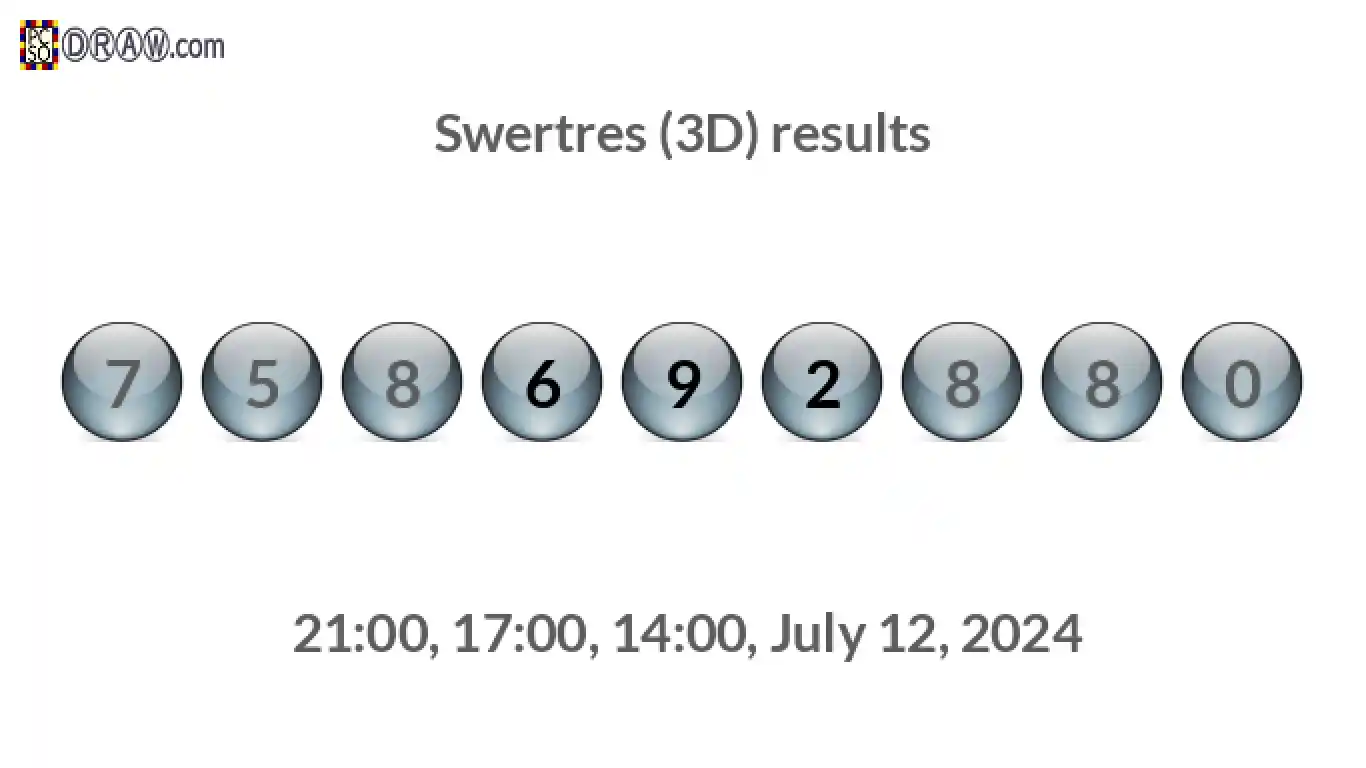 Rendered lottery balls representing 3D Lotto results on July 12, 2024