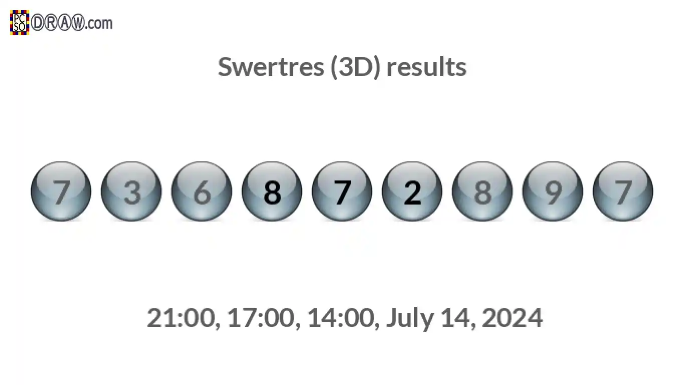 Rendered lottery balls representing 3D Lotto results on July 14, 2024