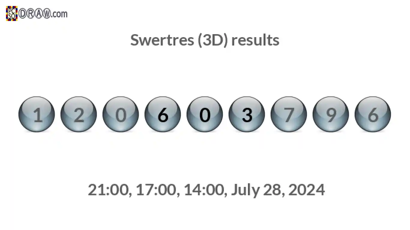 Rendered lottery balls representing 3D Lotto results on July 28, 2024