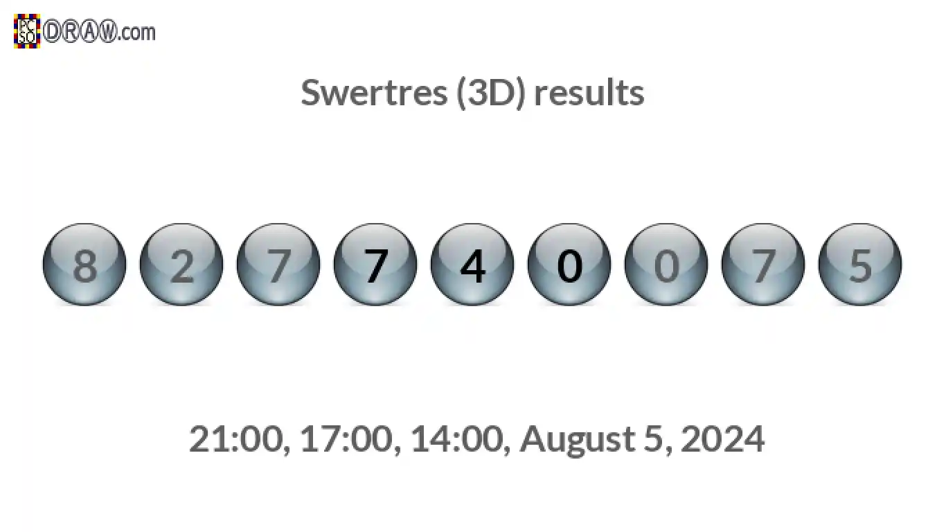 Rendered lottery balls representing 3D Lotto results on August 5, 2024