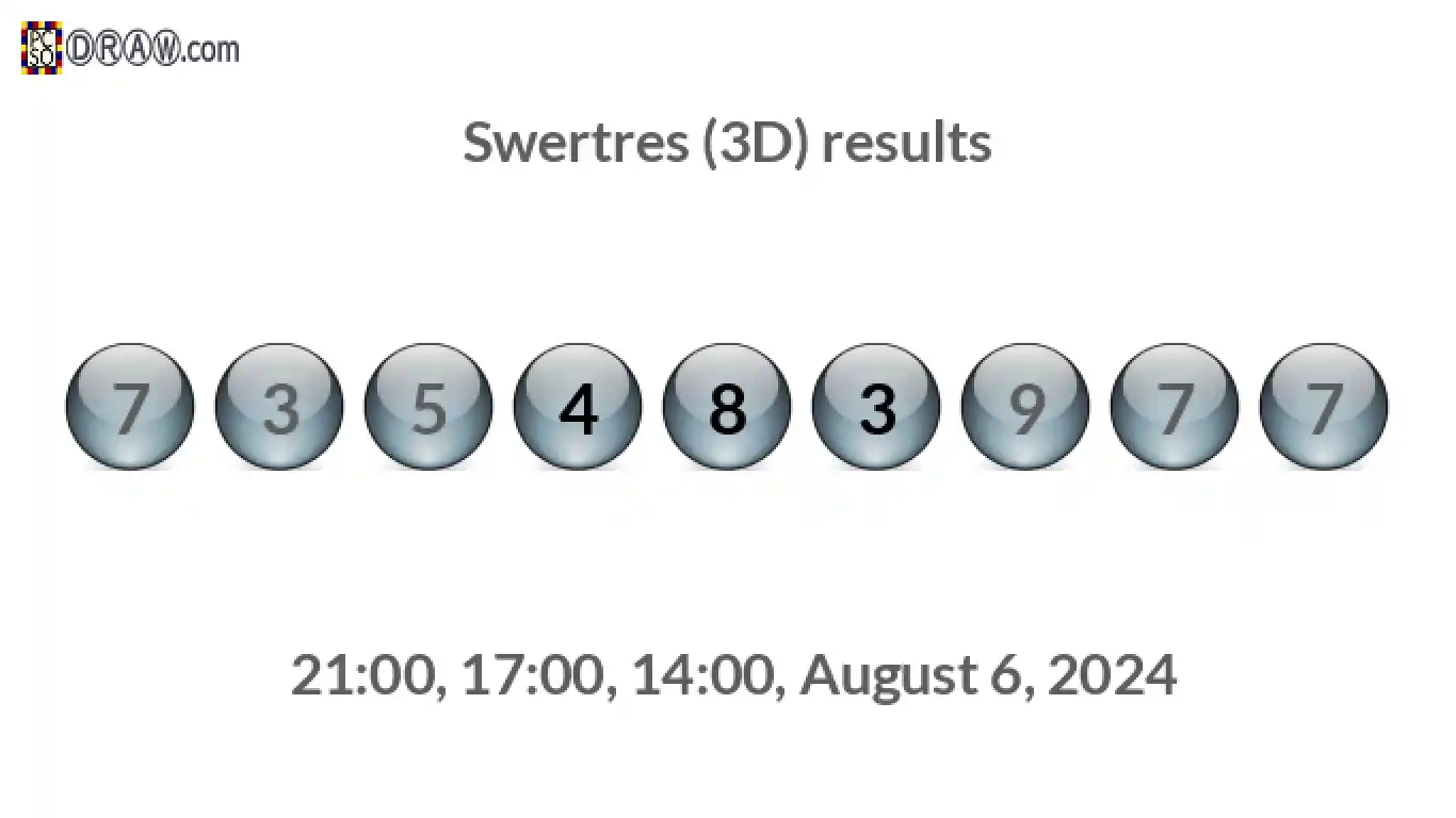 Rendered lottery balls representing 3D Lotto results on August 6, 2024