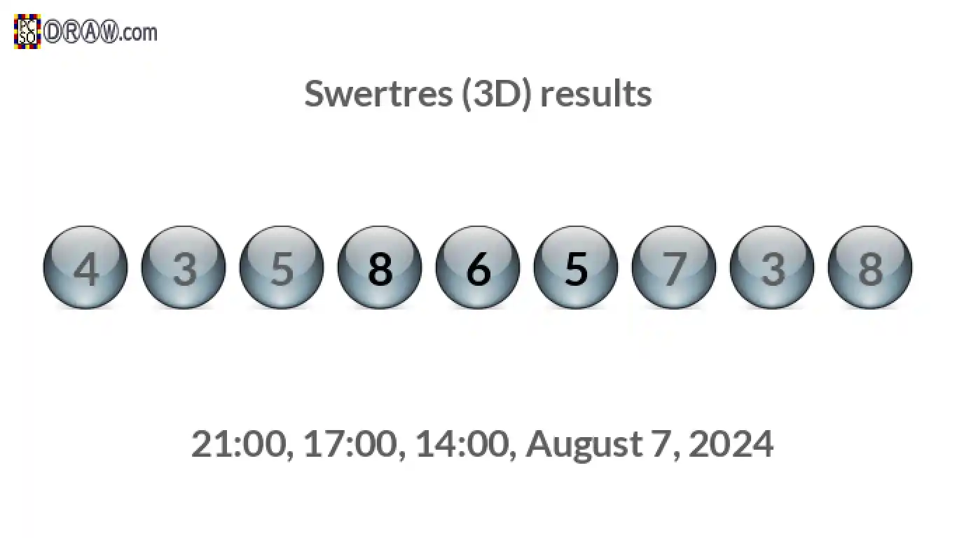 Rendered lottery balls representing 3D Lotto results on August 7, 2024