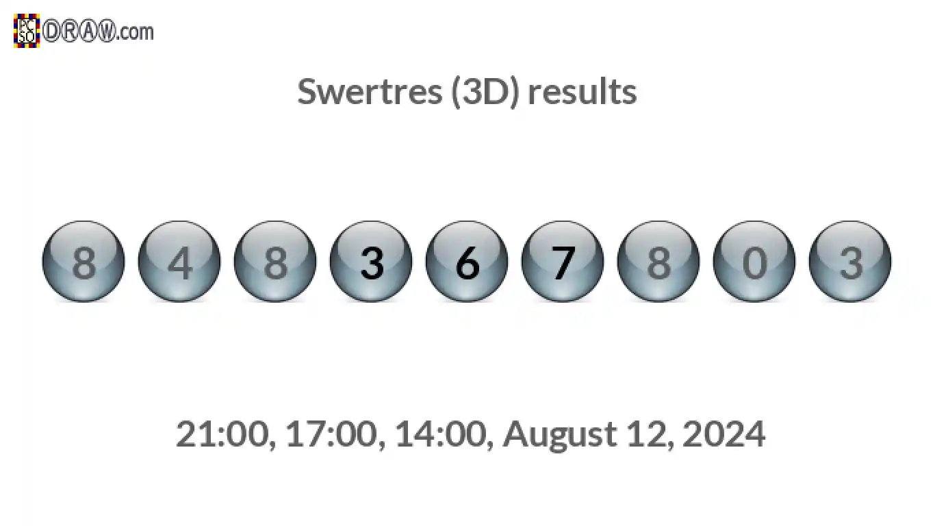 Rendered lottery balls representing 3D Lotto results on August 12, 2024