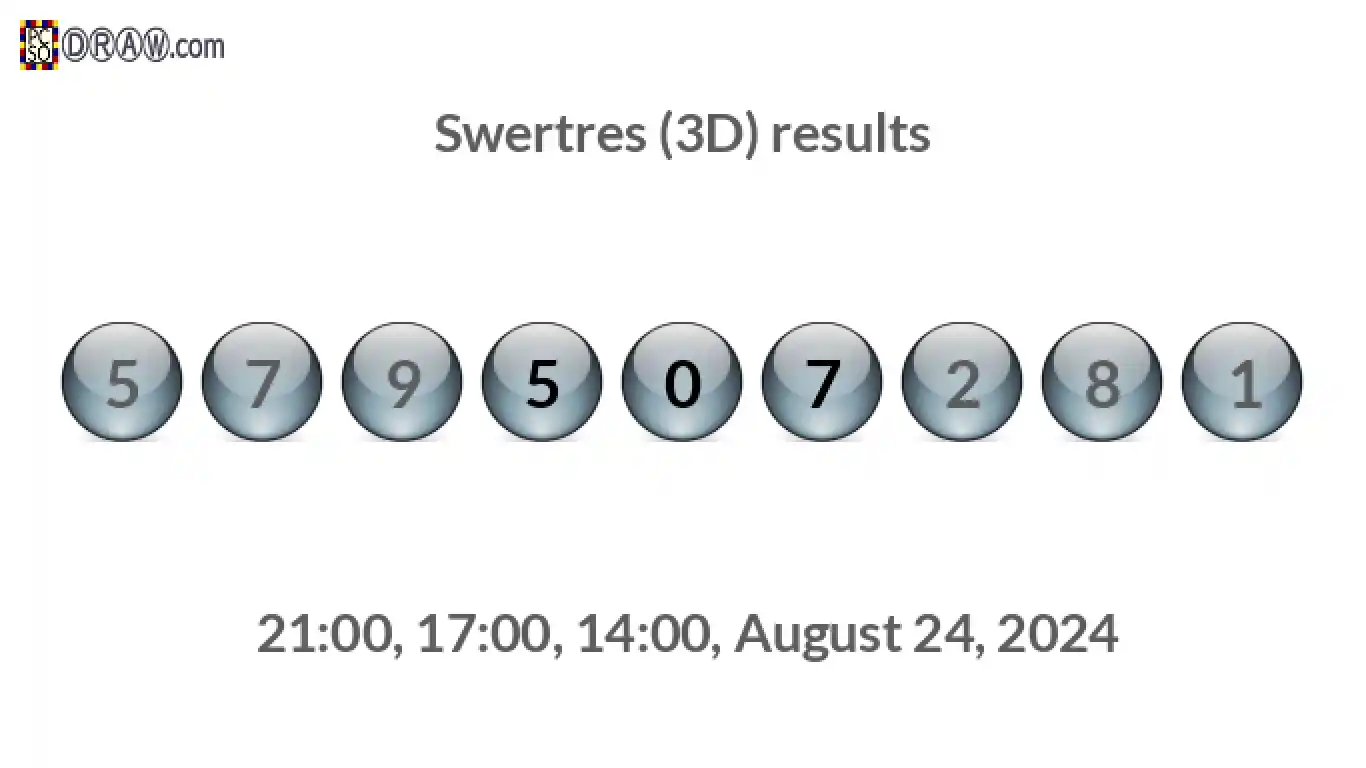 Rendered lottery balls representing 3D Lotto results on August 24, 2024