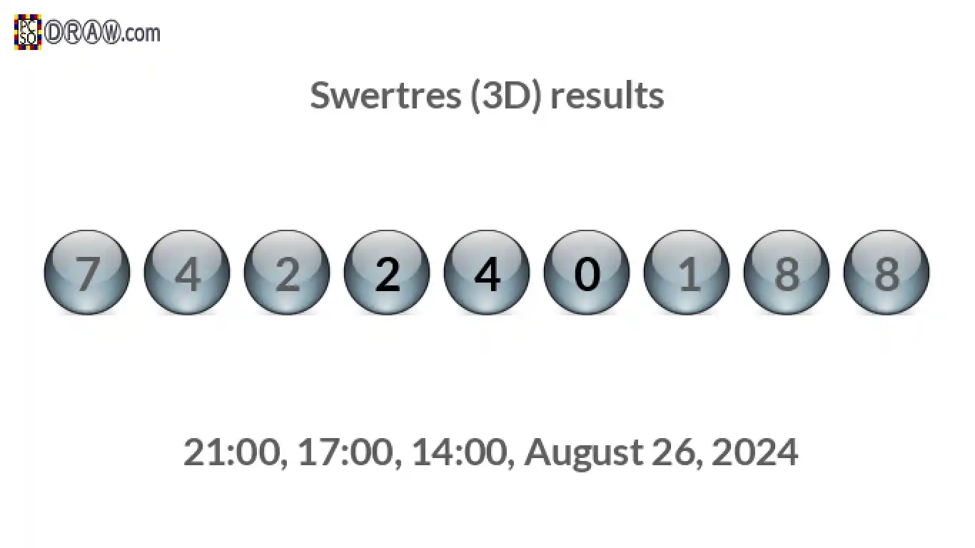 Rendered lottery balls representing 3D Lotto results on August 26, 2024