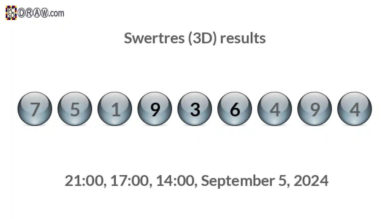 Rendered lottery balls representing 3D Lotto results on September 5, 2024