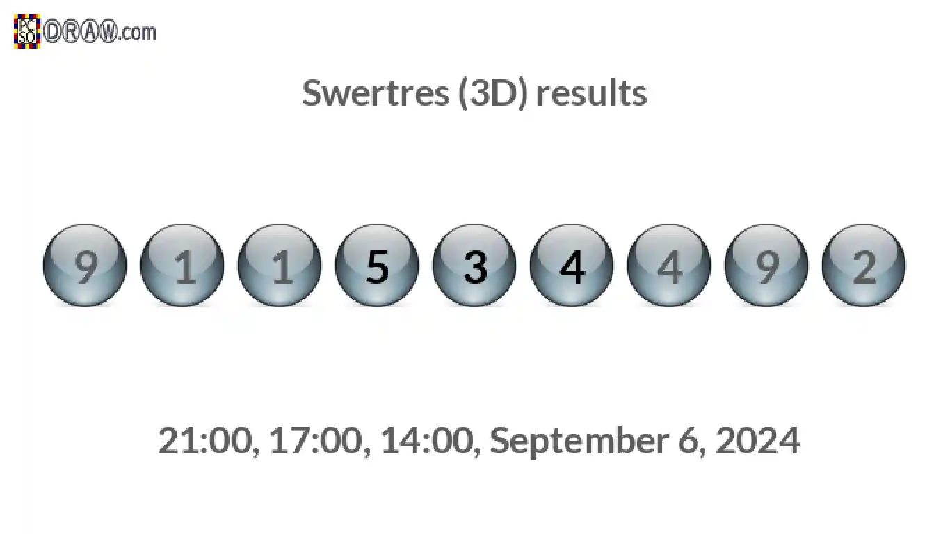 Rendered lottery balls representing 3D Lotto results on September 6, 2024