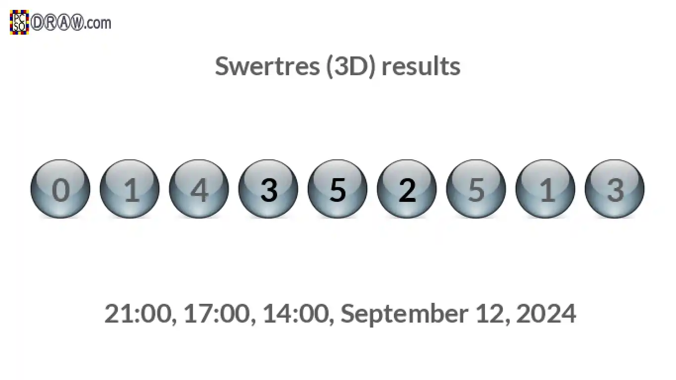 Rendered lottery balls representing 3D Lotto results on September 12, 2024