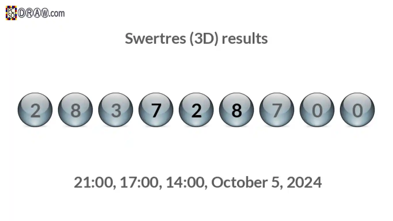 Rendered lottery balls representing 3D Lotto results on October 5, 2024