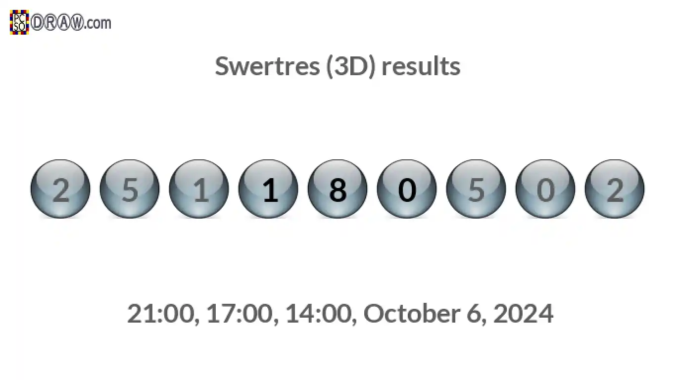 Rendered lottery balls representing 3D Lotto results on October 6, 2024