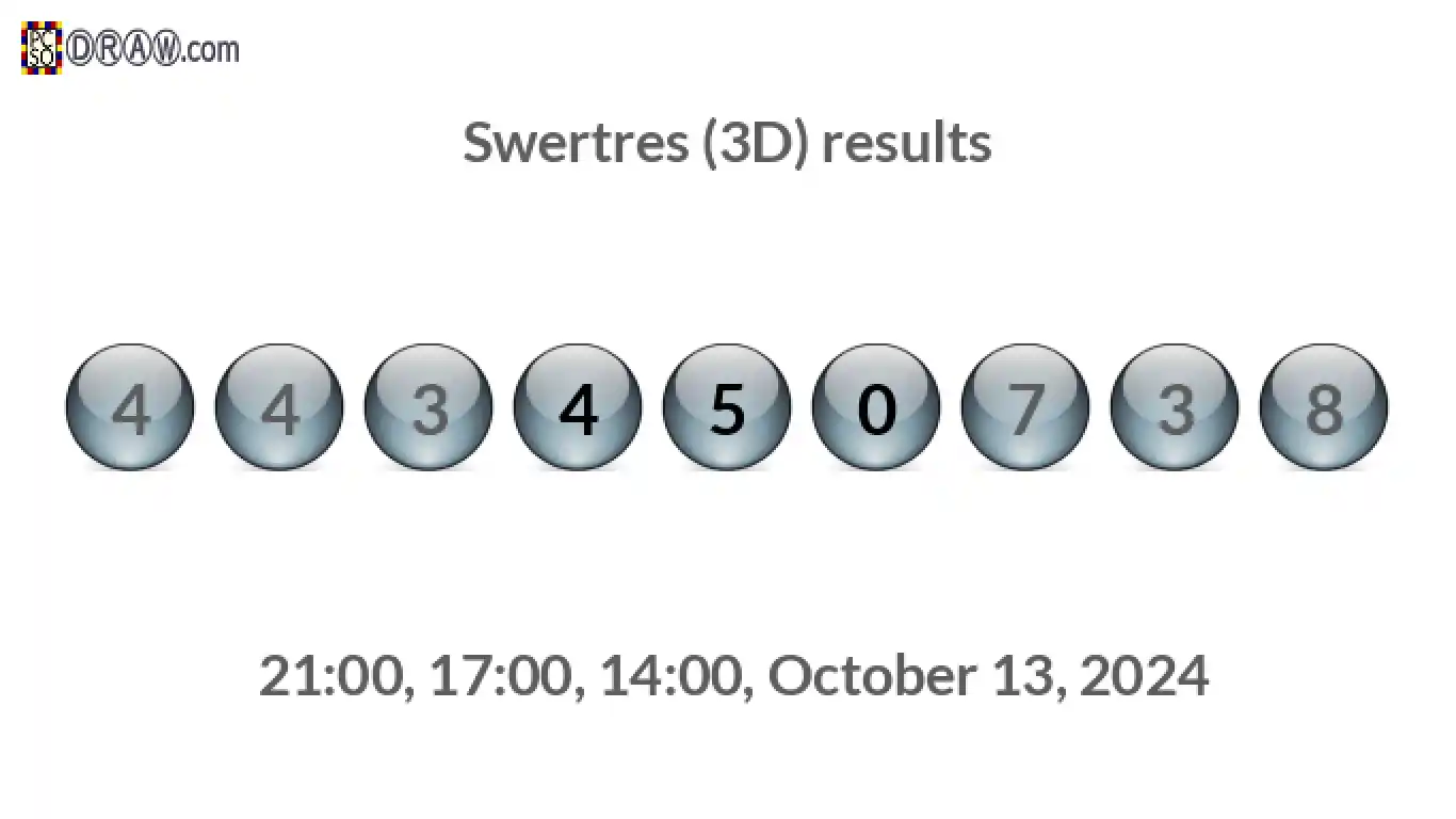 Rendered lottery balls representing 3D Lotto results on October 13, 2024