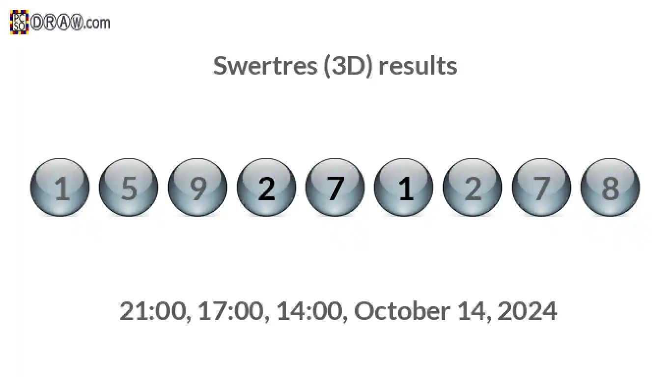 Rendered lottery balls representing 3D Lotto results on October 14, 2024