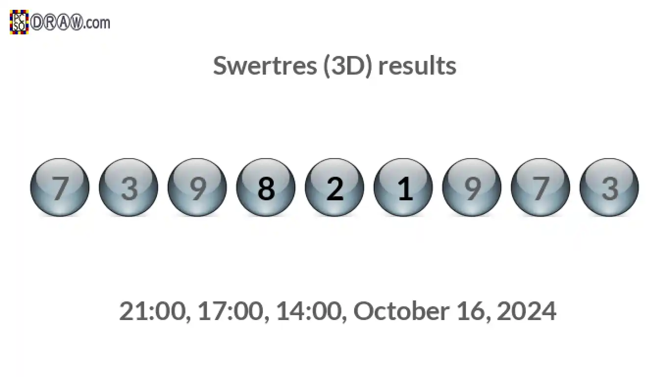 Rendered lottery balls representing 3D Lotto results on October 16, 2024