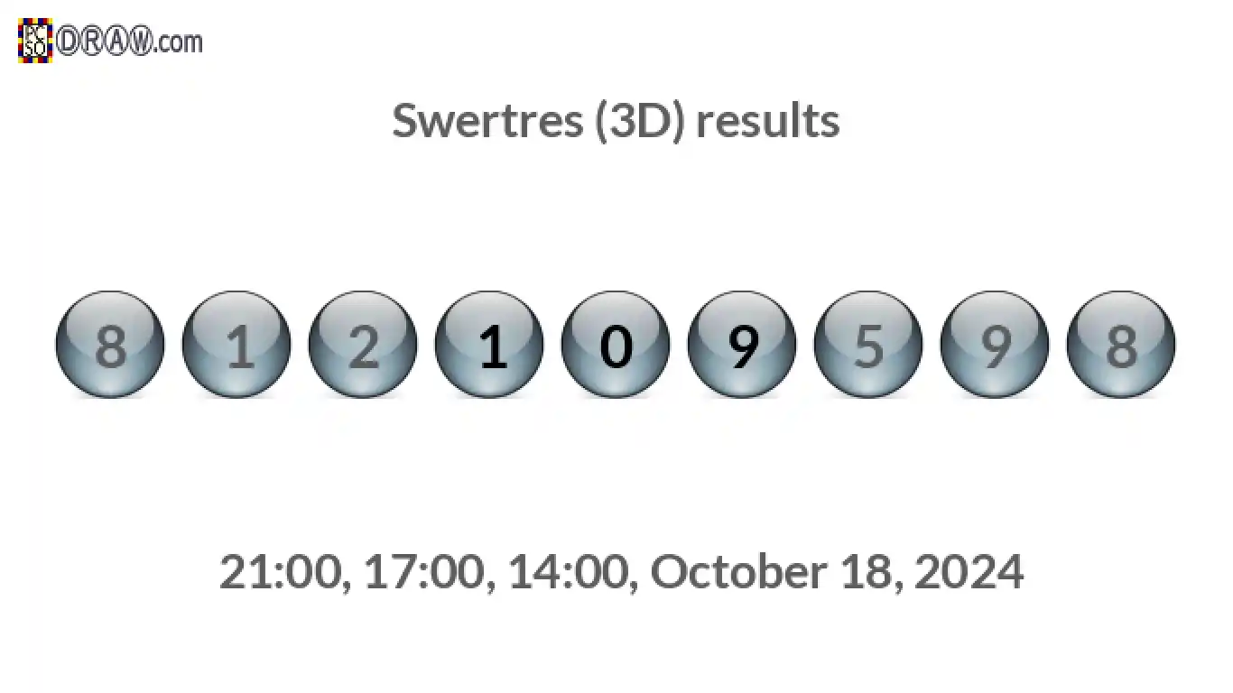 Rendered lottery balls representing 3D Lotto results on October 18, 2024